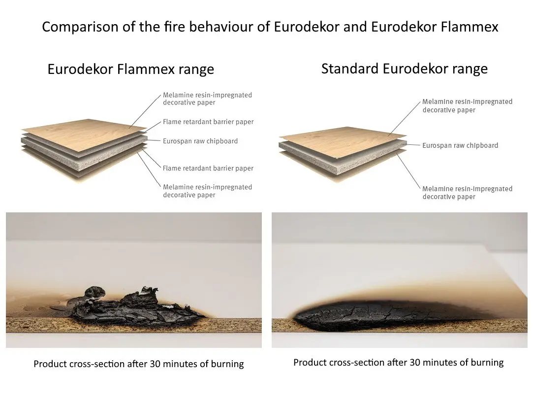 Antiflame board properties