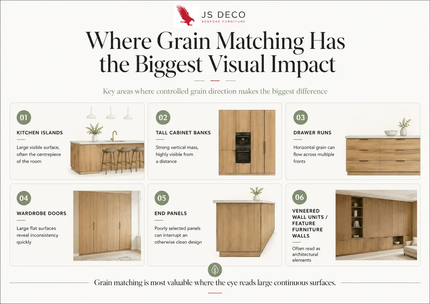 Where grain matching makes difrence